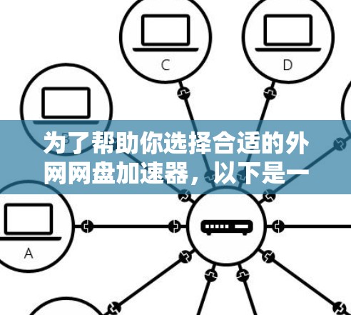 为了帮助你选择合适的外网网盘加速器,以下是一些关键点的总结 为了帮助你选择合适的外网网盘加速器,以下是一些关键点的总结