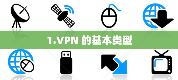 1.VPN 的基本类型 1.VPN 的基本类型